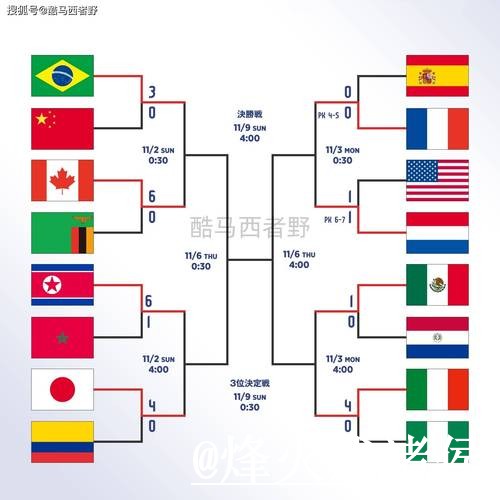官方平台全程直播世界杯赛况